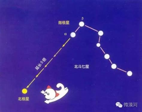 天璇巨門|中國人對北斗七星的信仰——北斗七星名稱和含義